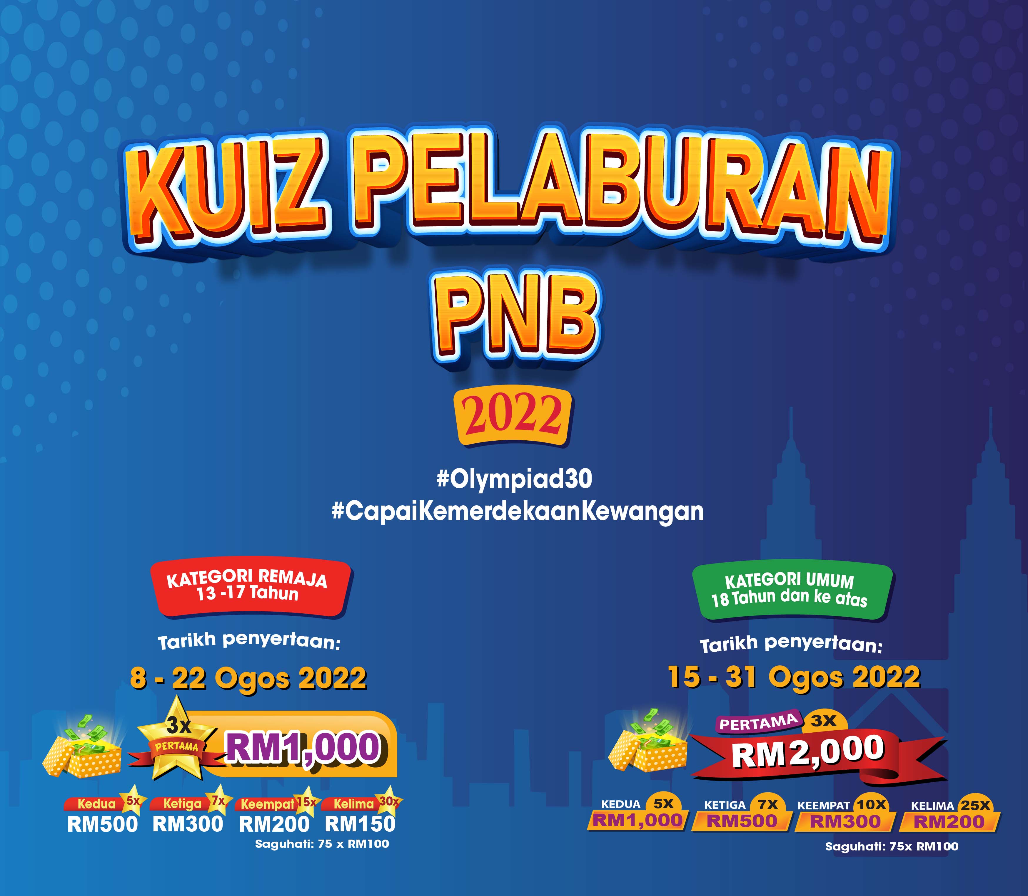 Amanah Saham Nasional Berhad (ASNB) - KUIZ PELABURAN PNB 2022